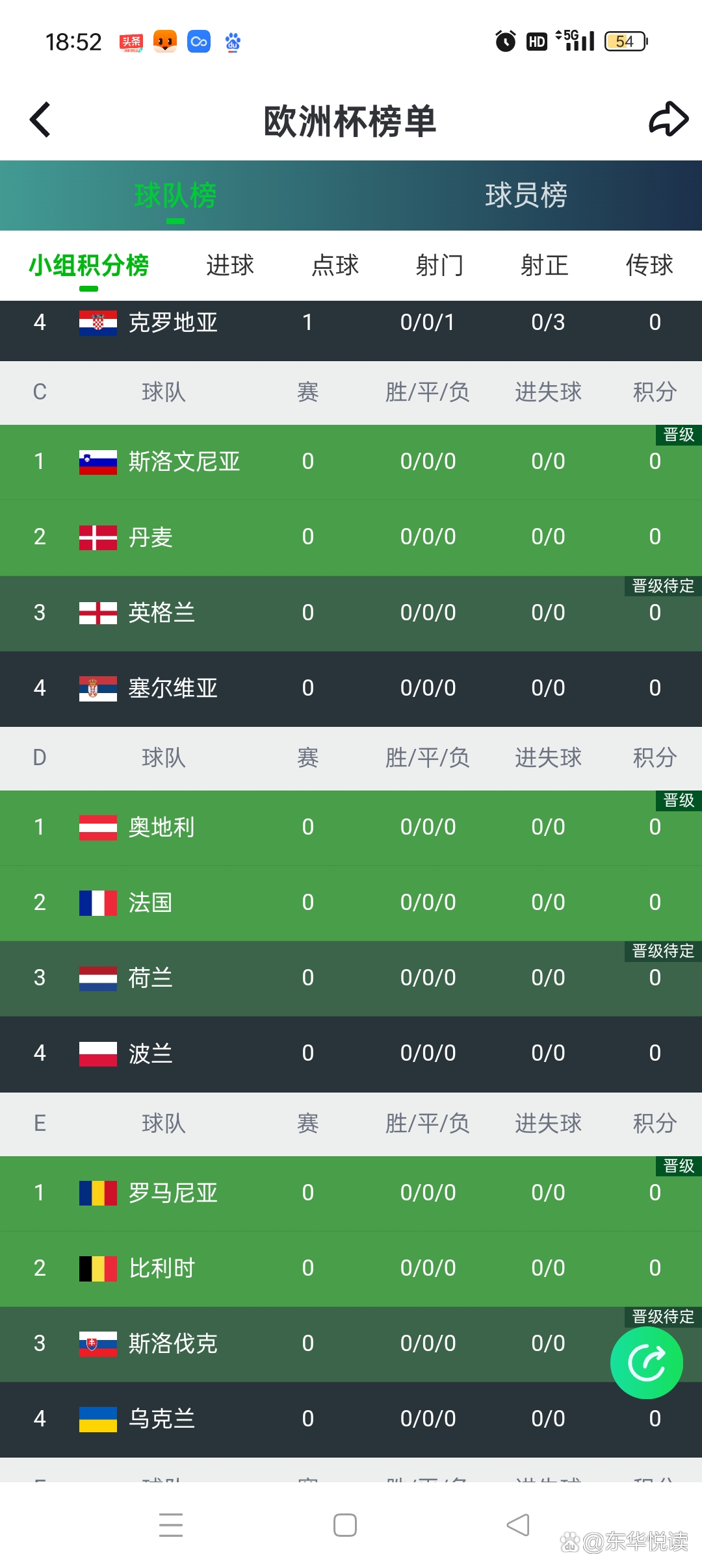 波兰主场小胜斯洛文尼亚进军欧洲杯